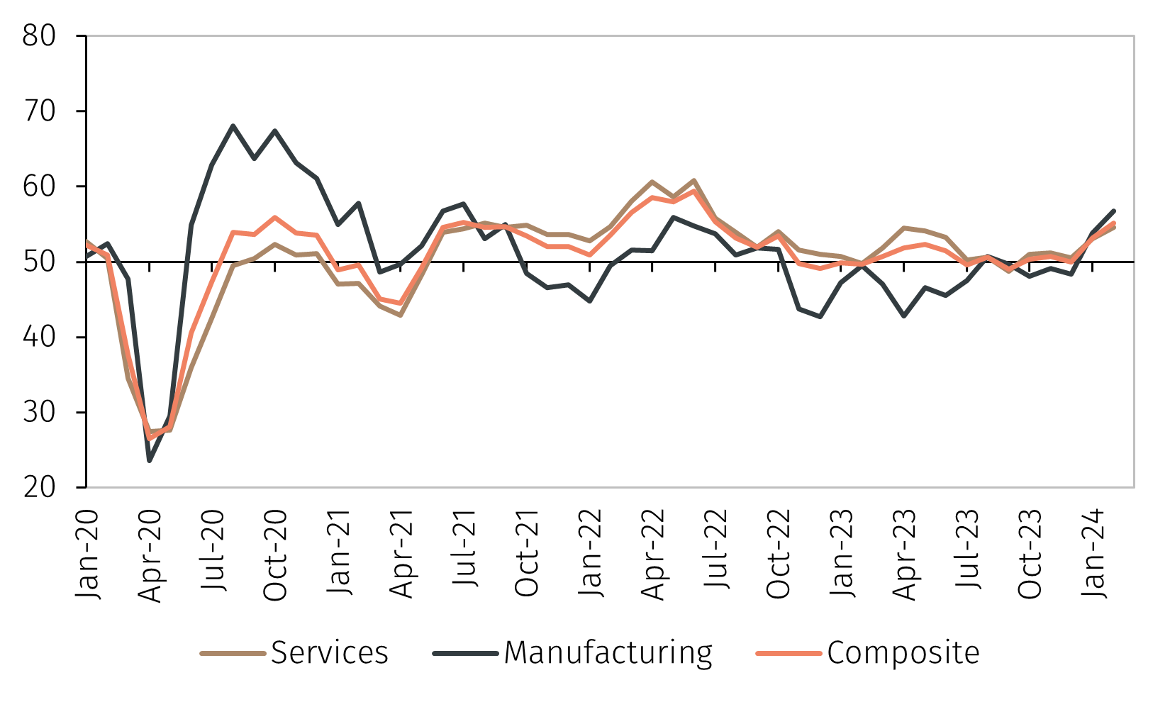 chart 2.png
